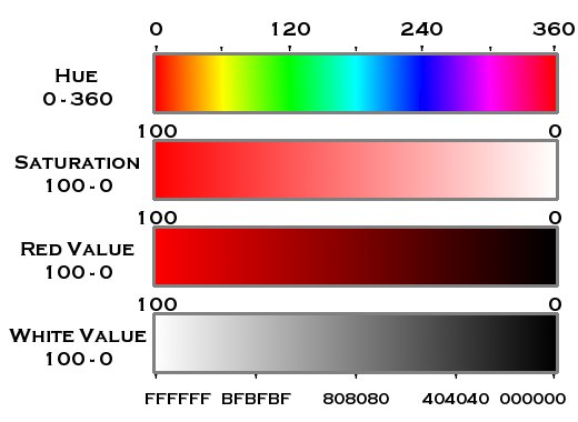 HSV Color Scales