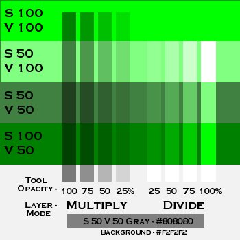 Shading with Multiply and Divide