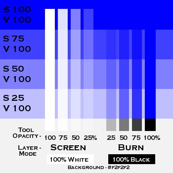Shading with Screen and Burn